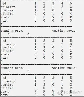 java模拟进程调度 进程调度模拟程序设计_优先数_08